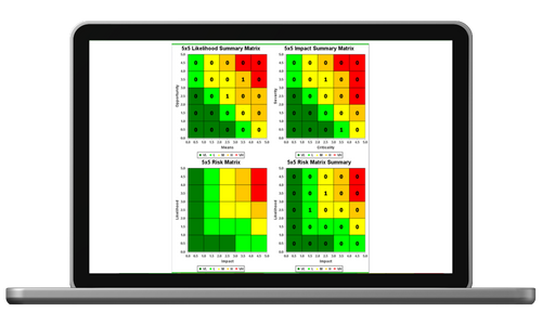 Picture of Likelihood, impact, & risk matrix summaries