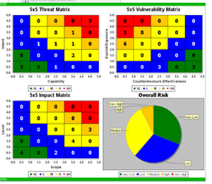 Screenshot of Risk Blocks in ASSURANT™